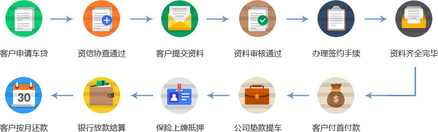 业务介绍.png 业务介绍.png